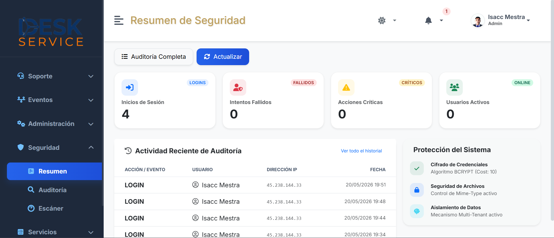 Estadísticas